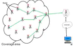 WSN nodes location